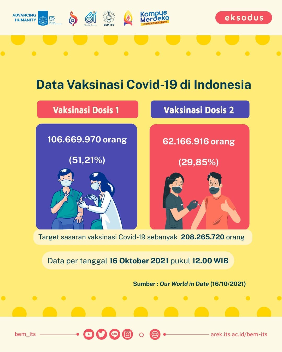 Postingan informasi mengenai data vaksinasi covid-19 di Indonesia